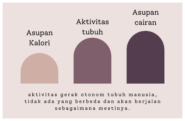 Pentingnya Memenuhi Asupan Gizi Lebih Saat Menjalankan Ibadah Puasa di Masa Pandemi